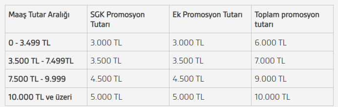 akbank emeklilik promosyonu