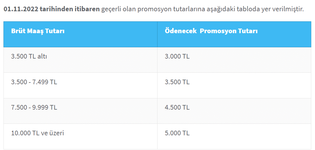 halkbank emeklilik promosyonu